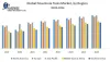Global Downhole Tools Market - Industry Analysis and Forecast (2019-2026)