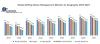 Global Drilling Waste Management Market: Industry Analysis -2027