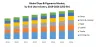 Global Dyes &amp; Pigments Market : Industry Analysis