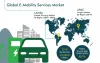 E-Mobility Services Market | Industry Trend, Size, Growth Forecast 2030