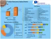 Elastomeric Sealants Market – Global Industry Analysis and Forecast 2027