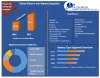  Electric Van Market  Demand, Trends and Competitive Landscape Forecast 2021-2027