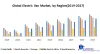 Global Electric Van Market - Forecast and Analysis (2020-2027