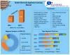 Electrical Appliance Coatings Market: Global Analysis and Forecast - 2027