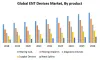 Global ENT (Ear Nose Throat) Devices Market - Market Analysis 2026