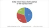 Global Enteric Disease Testing Market: Industry Analysis