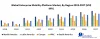 Global Enterprise Mobility Platform Market Forecast (2020-2027)