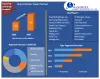 Enterprise Software Market: Global Industry Analysis and Forecast
