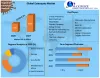 Esterquats Market: Global Industry Analysis and Forecast (2021-2027)