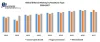Global Ethanol Market – Industry Analysis and Forecast (2020-2027)