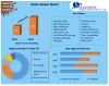 Feldspar Market - Global Industry Analysis and Forecast (2022-2027)