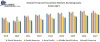 Global Fireproof Insulation Market - Industry Analysis and Forecast (2027)