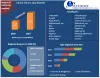  Fitness App Market: Industry Analysis and Forecast (2021-2027)