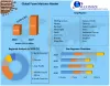 Foam Mattress Market - Global Industry and Opportunity Analysis 2027