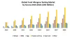 Global Food and Beverages Disinfection Market: Industry Analysis and
