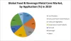 Global Food &amp; Beverage Metal Cans Market: Industry Analysis and