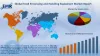 Food Processing and Handling Equipment Market Size, Share, Report 2020-2025