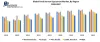 Global Food Service Equipment Market - Industry Analysis