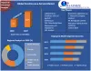 Global Function-as-a-Service Market Size Growth, Share, Merger, Key Companies, CAGR Status by 2027