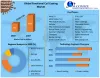 Functional Coil Coating Market - Global Industry Analysis and Forecast