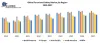Global Functional Safety Market – Industry Analysis (2020-2027)