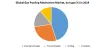 Global Gas Pooling Mechanism Market - Industry Analysis (2019-2027)