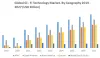 Global Gi-Fi Technology Market: Industry Analysis and forecast – 2027