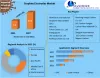 Graphite Electrodes Market (2021-2027) Growth, Trends COVID-19 Impact
