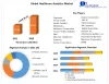 Healthcare Analytics Market – Global Industry Analysis and Forecast