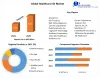 Global Healthcare EDI Market - Industry Analysis and Forecast 2029