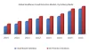 Global Healthcare Fraud Detection Market : Forecast (2019-2026)