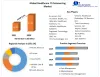 Healthcare IT Outsourcing Market- by Application, | 2029
