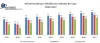 Global Healthcare Middleware Market - Industry Analysis