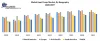 Global Heat Pump Market - Industry Analysis and Forecast (2020-2027)