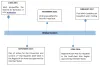Global Hepatitis Therapeutics Market: Industry Analysis and Forecast (2019-2026)