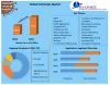 Herbicides Market - Global Industry Analysis and Forecast (2022-2027)