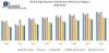 Global High-Density Polyethylene Market - Industry Analysis and Forecast 2026
