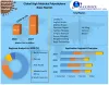 High Modulus Polyethylene Rope Market: Global Industry Analysis -2027