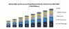 Global High-performance Polyethylene Market : Industry Analysis -2027