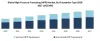 Global High Pressure Processing (HPP) Market: Industry Analysis - 2027