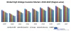 Global High Voltage Insulator Market – Industry Analysis (2019-2027)