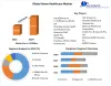 Home Healthcare Market: Industry Analysis and Forecast 2029