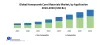 Global Honeycomb Core Materials Market : Industry Analysis