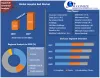 Hospital Bed Market: Global Industry Analysis and Forecast (2021-2027)