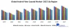 Global Hybrid Fiber Coaxial Market – Industry Analysis (2019-2027)