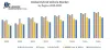 Global Hybrid Vehicle Market - Industry Analysis and Forecast (2019-2026)