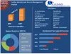 Identity and Access Management Market: Global Industry Analysis