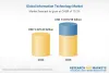 Top 6 Reasons To Outsource IT Translations