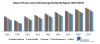 Global Infrastructure Monitoring Market – Industry Analysis (2019-2027)