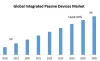 Global Integrated Passive Devices Market - Analysis and Forecast 2026